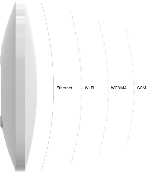 Ajax Hub displaying all communication protocols such as WIFI, Ethernet and LTE